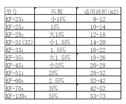 徽州空调维修