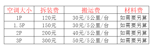徽州空调移机及费用电话在哪里找